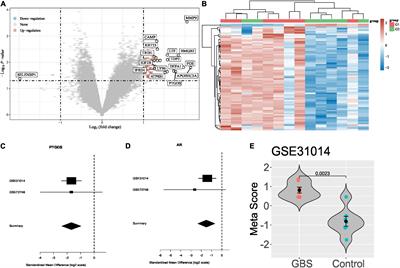 Transcriptome analysis of childhood Guillain–Barré syndrome associated with supportive care